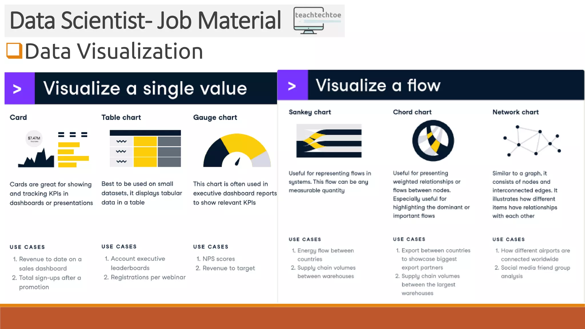 Data Visualization Data Scientist- Job Material 