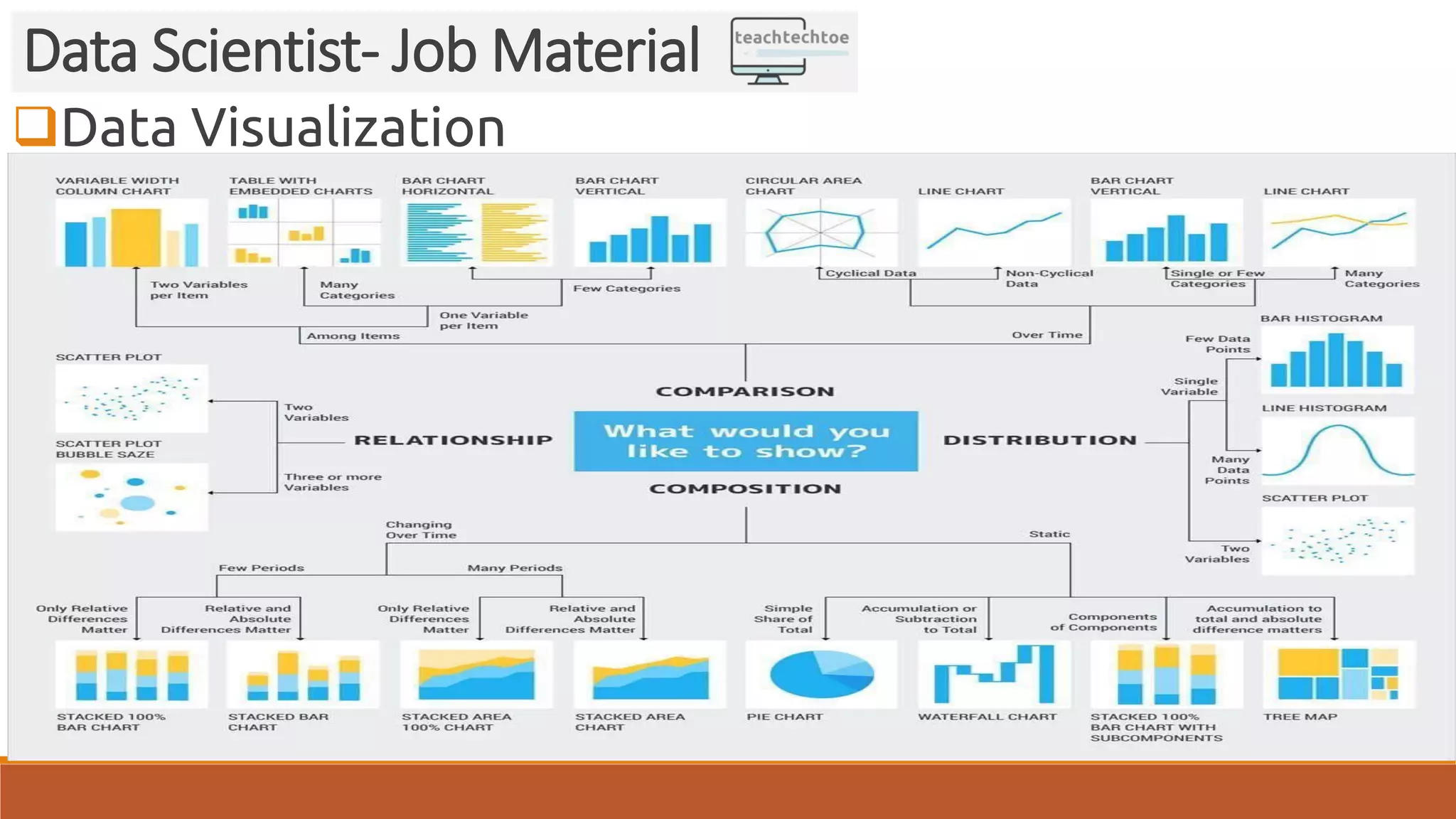 Data Visualization Data Scientist- Job Material 