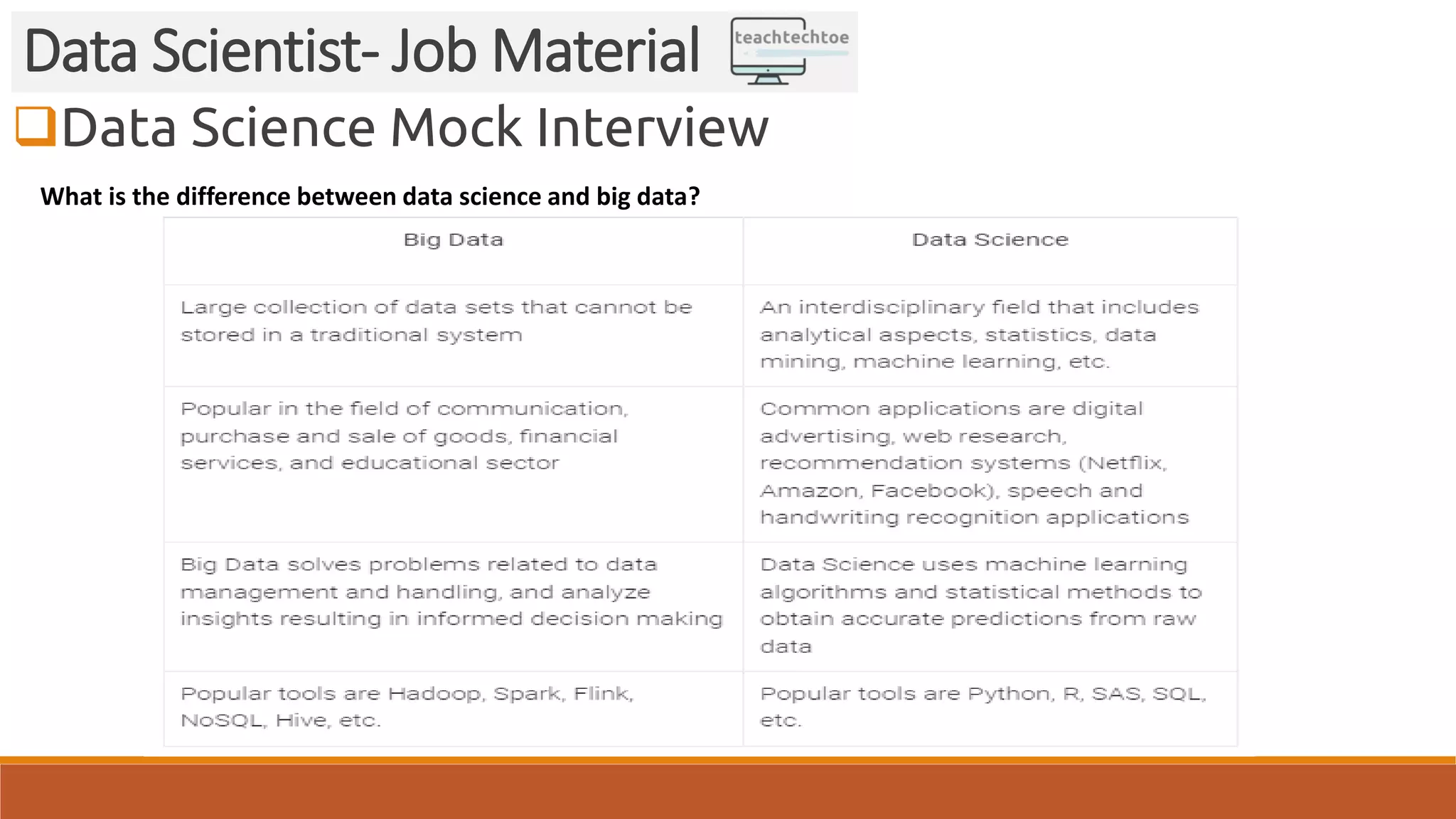 Data Science Mock Interview Data Scientist- Job Material What is the difference between data science and big data? 