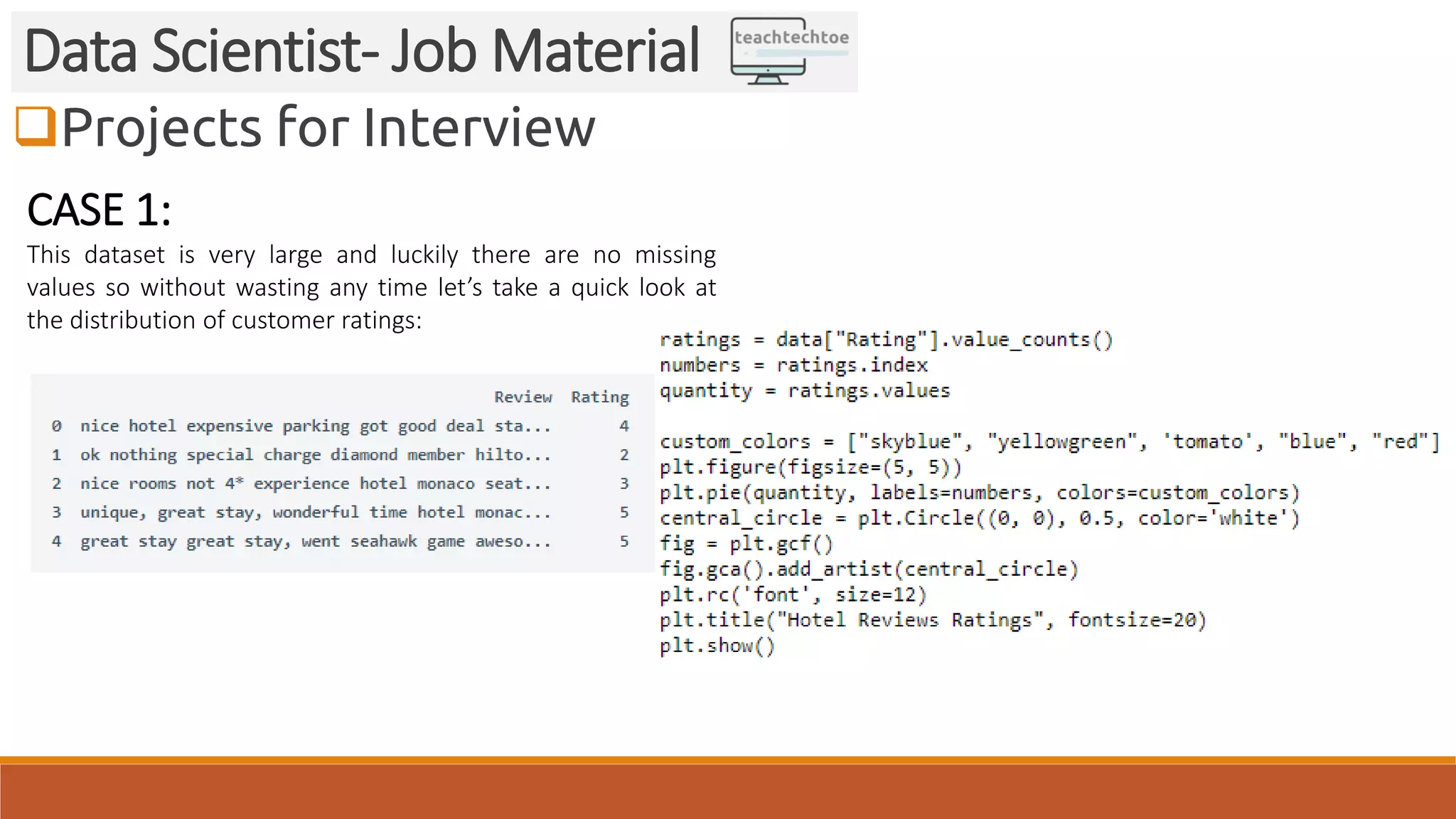 Projects for Interview Data Scientist- Job Material CASE 1: This dataset is very large and luckily there are no missing values so without wasting any time let’s take a quick look at the distribution of customer ratings: 