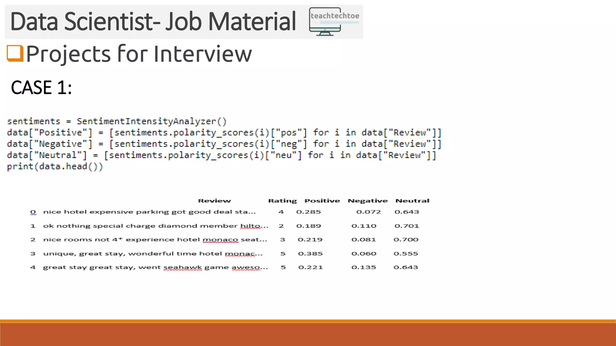 Projects for Interview Data Scientist- Job Material CASE 1: 