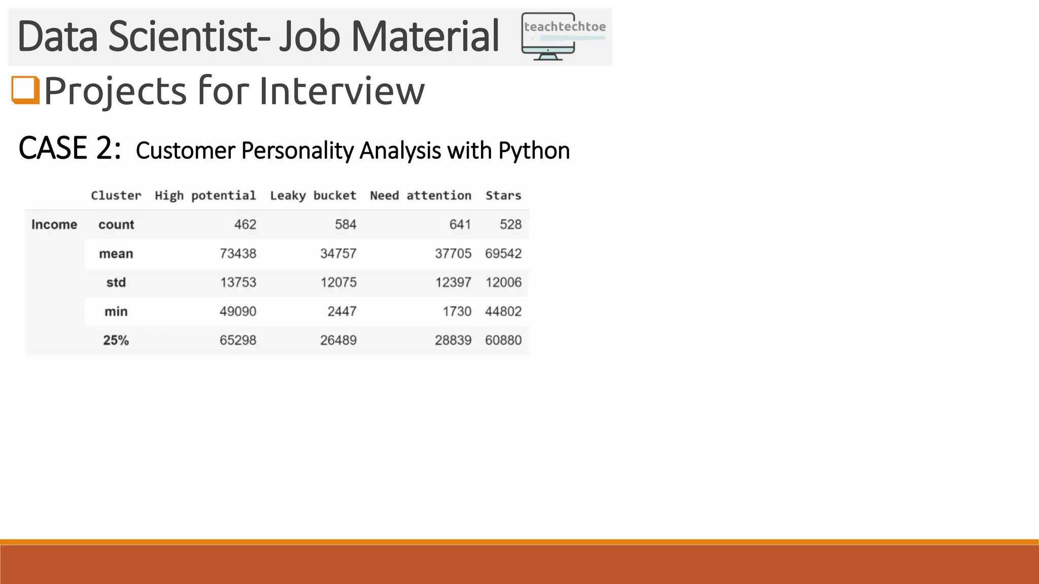 Projects for Interview Data Scientist- Job Material CASE 2: Customer Personality Analysis with Python 