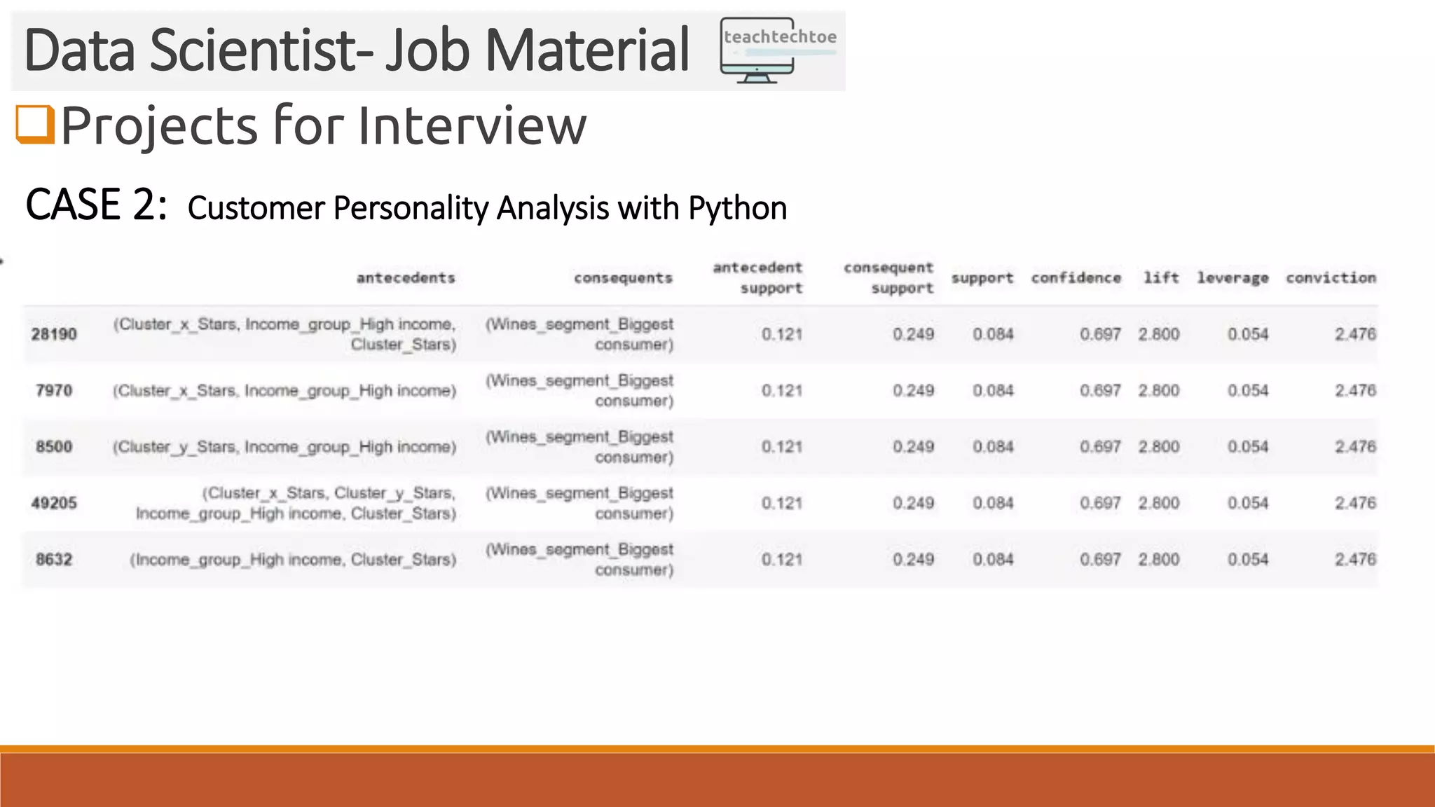 Projects for Interview Data Scientist- Job Material CASE 2: Customer Personality Analysis with Python 
