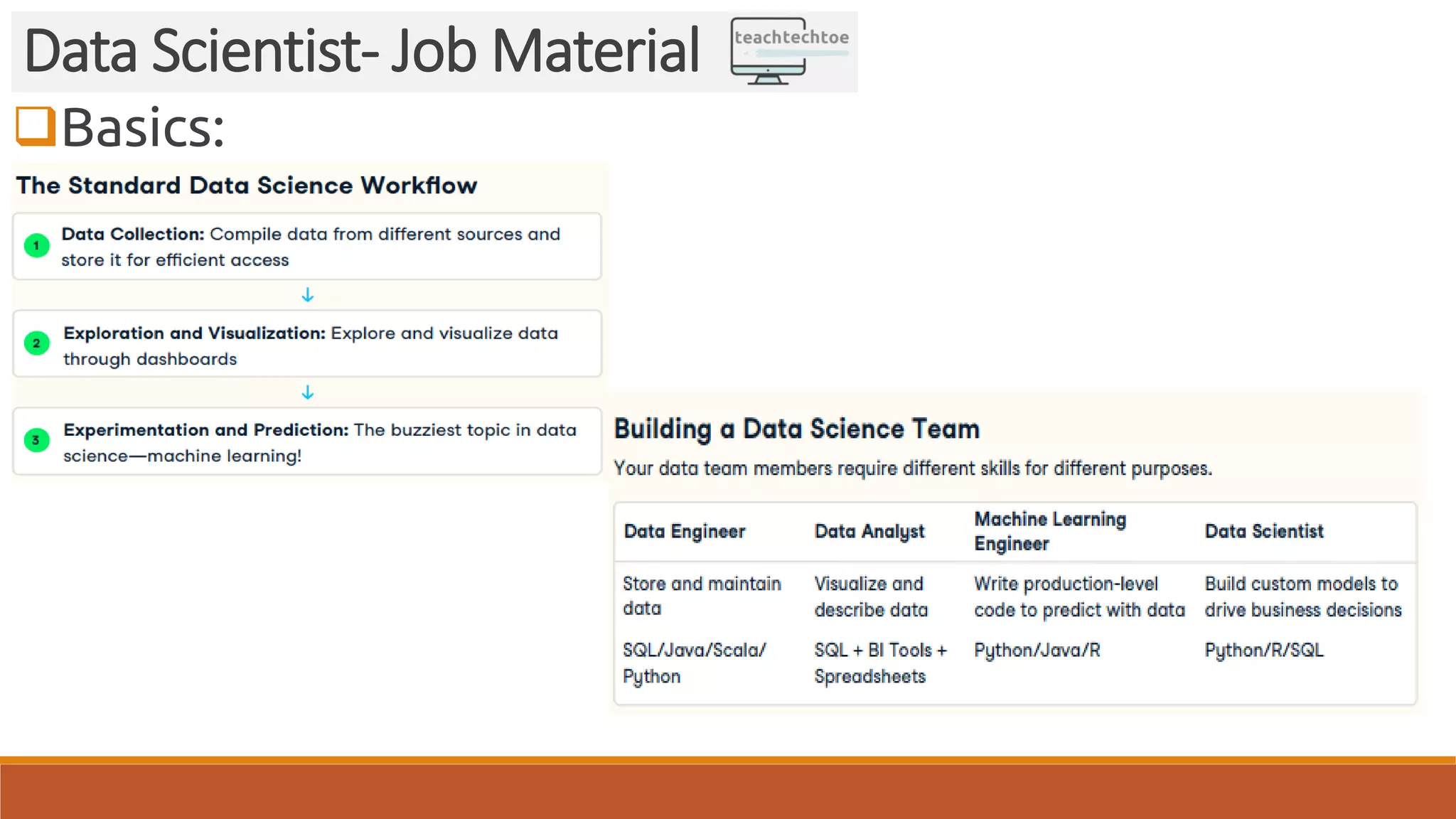 Basics: Data Scientist- Job Material 