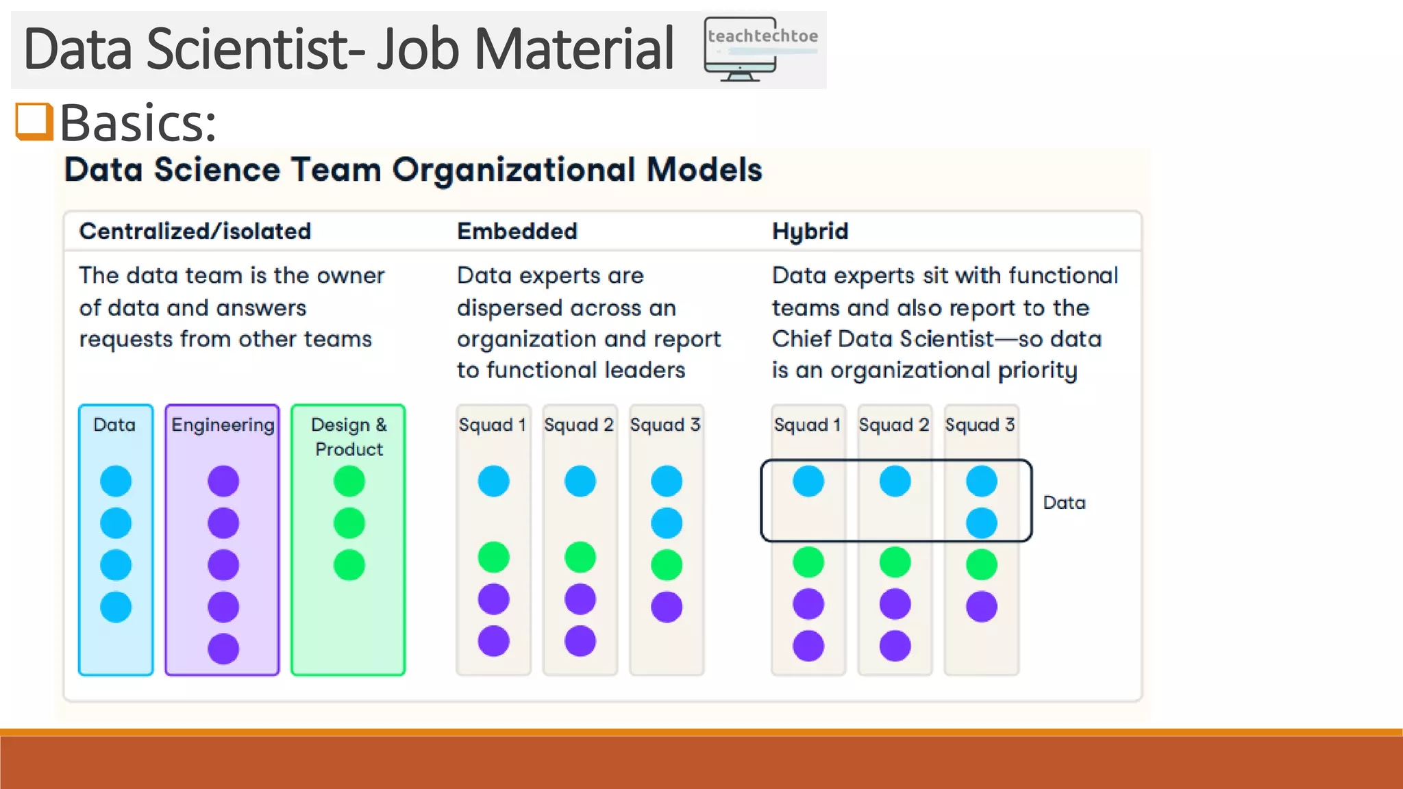 Basics: Data Scientist- Job Material 