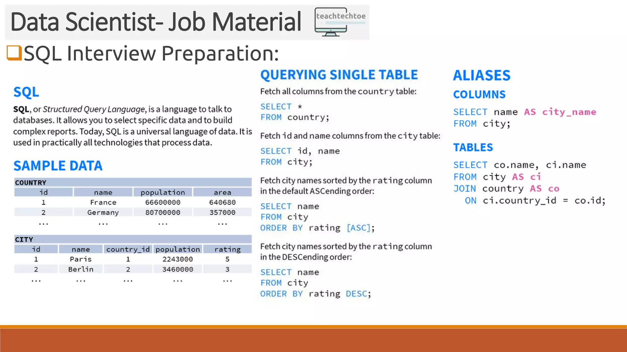 SQL Interview Preparation: Data Scientist- Job Material 