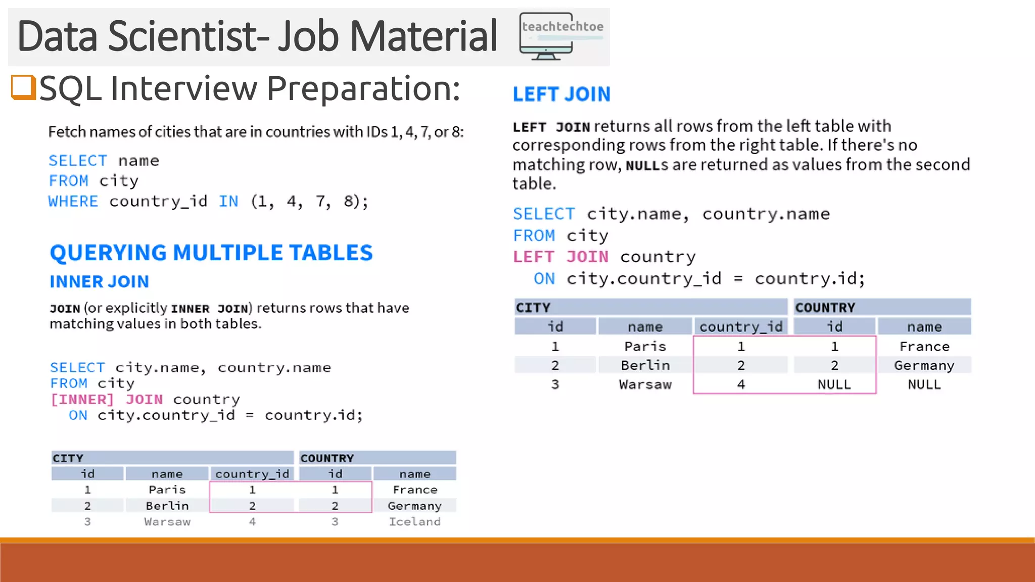 SQL Interview Preparation: Data Scientist- Job Material 