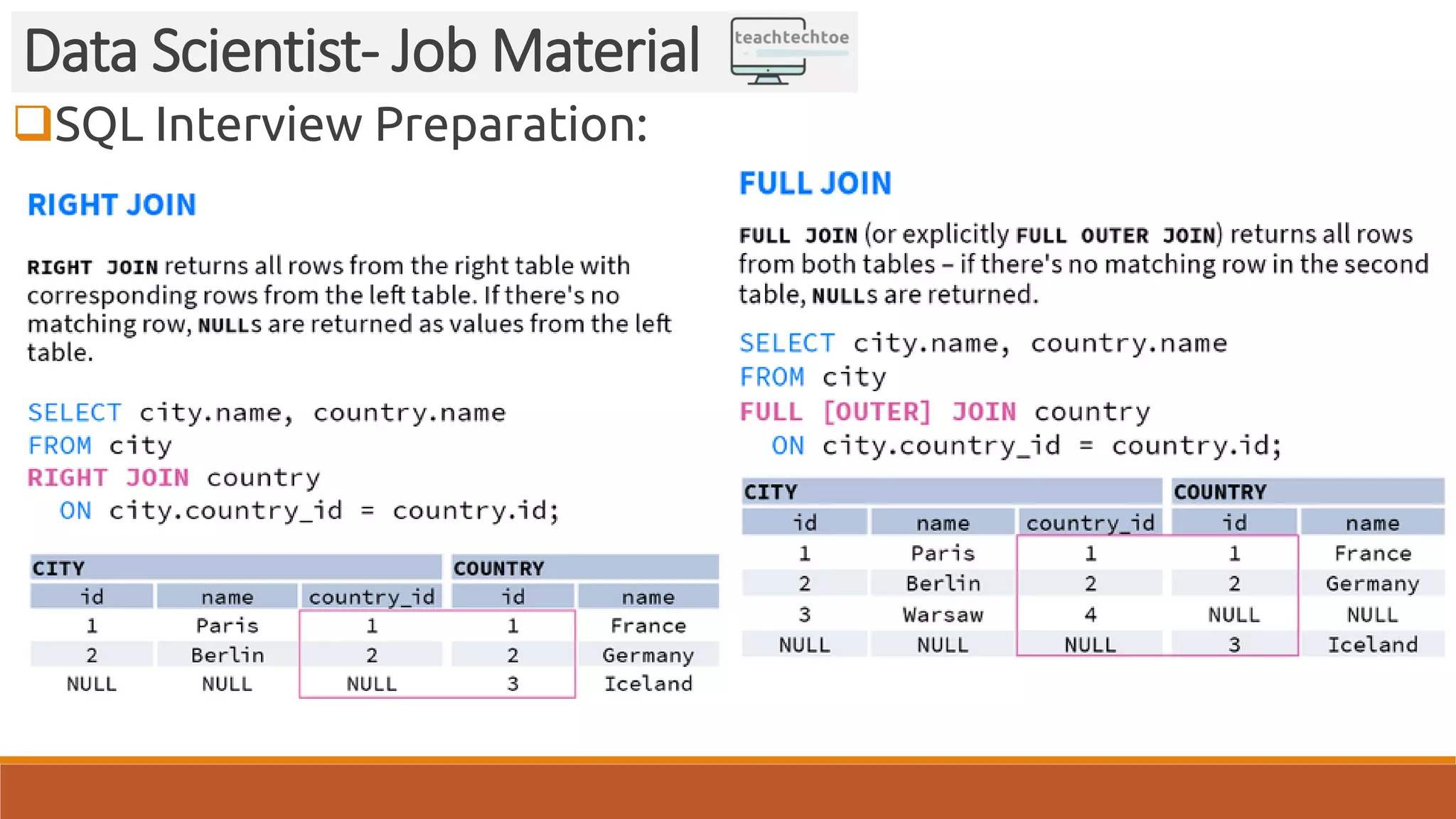 SQL Interview Preparation: Data Scientist- Job Material 
