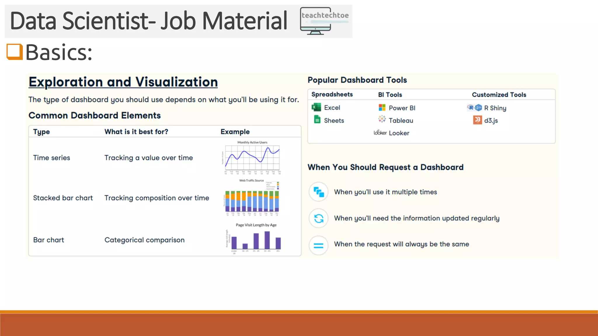 Basics: Data Scientist- Job Material 