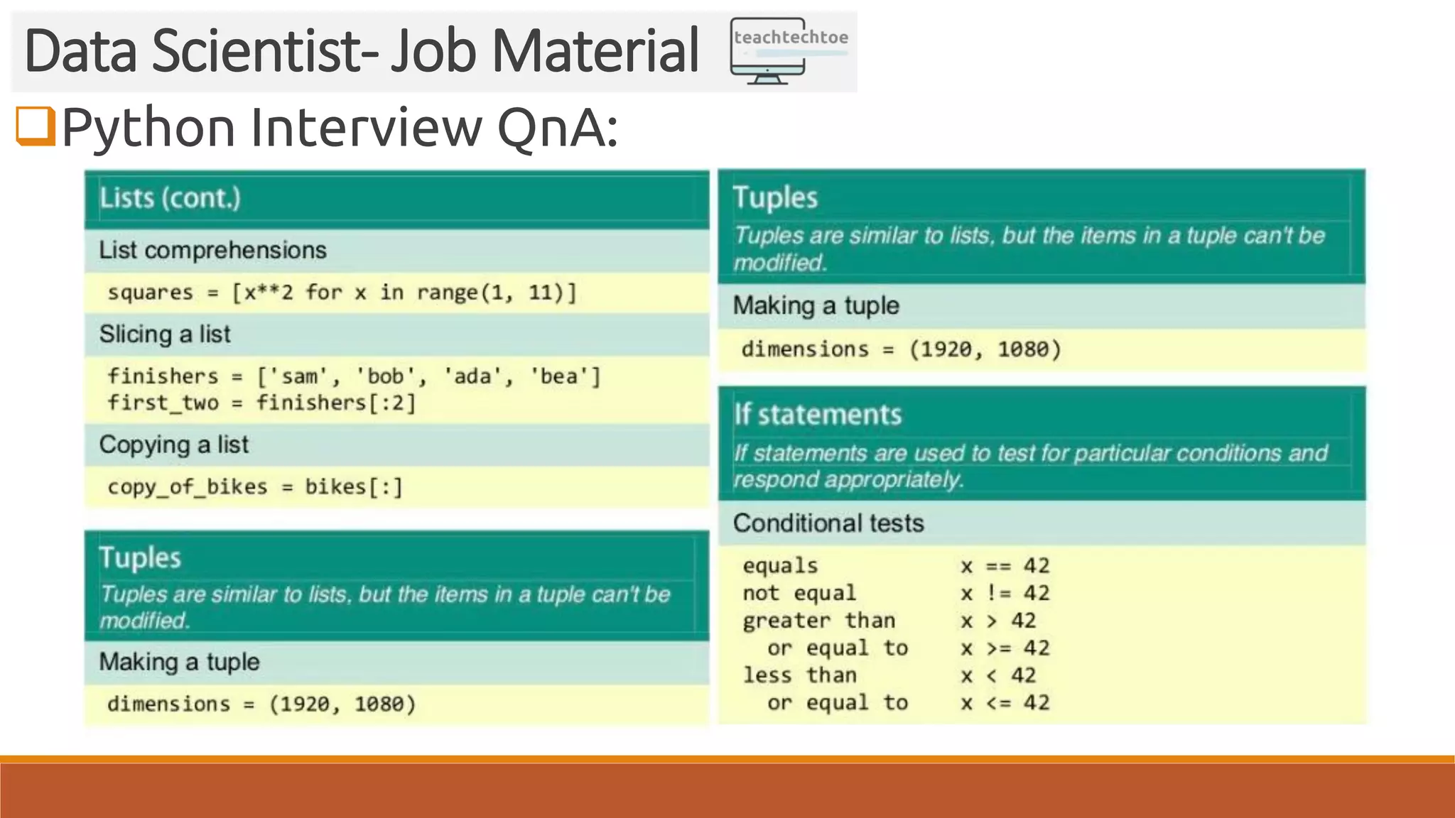 Python Interview QnA: Data Scientist- Job Material 