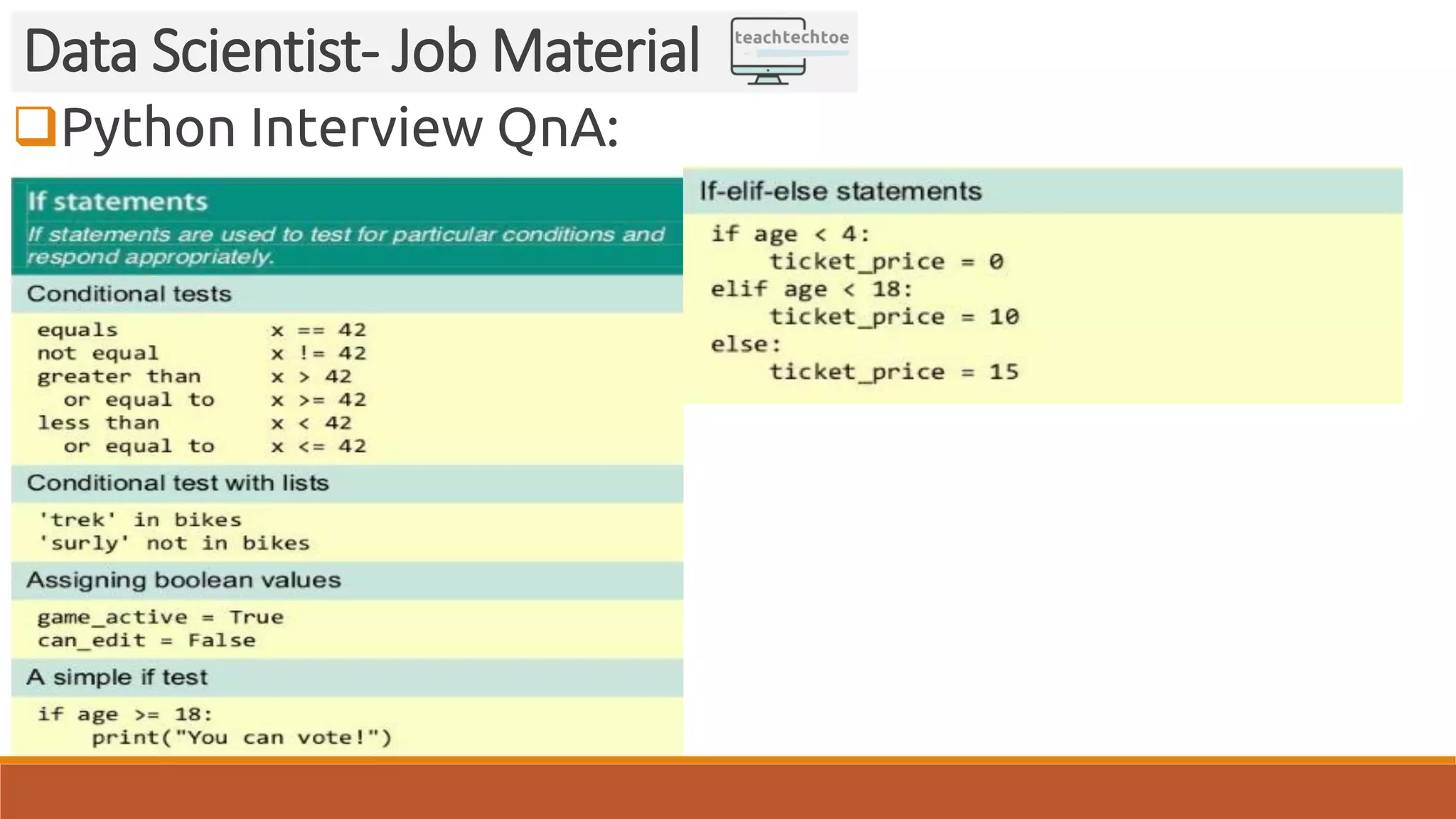 Python Interview QnA: Data Scientist- Job Material 