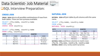 SQL Interview Preparation:
Data Scientist- Job Material
 