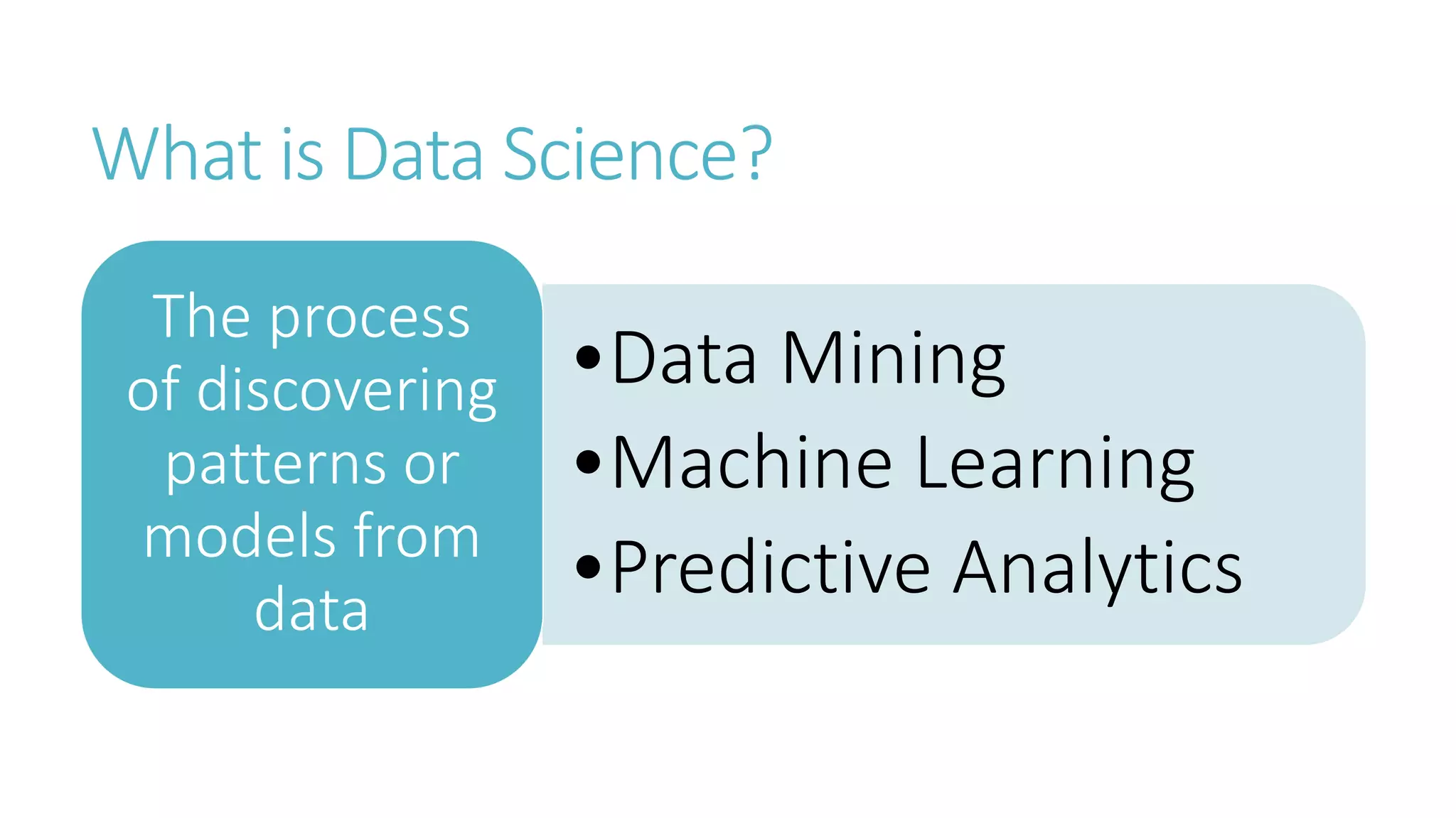 What is Data Science? 
•Data Mining 
•Machine Learning 
•Predictive Analytics 
The process of discovering patterns or models from data  