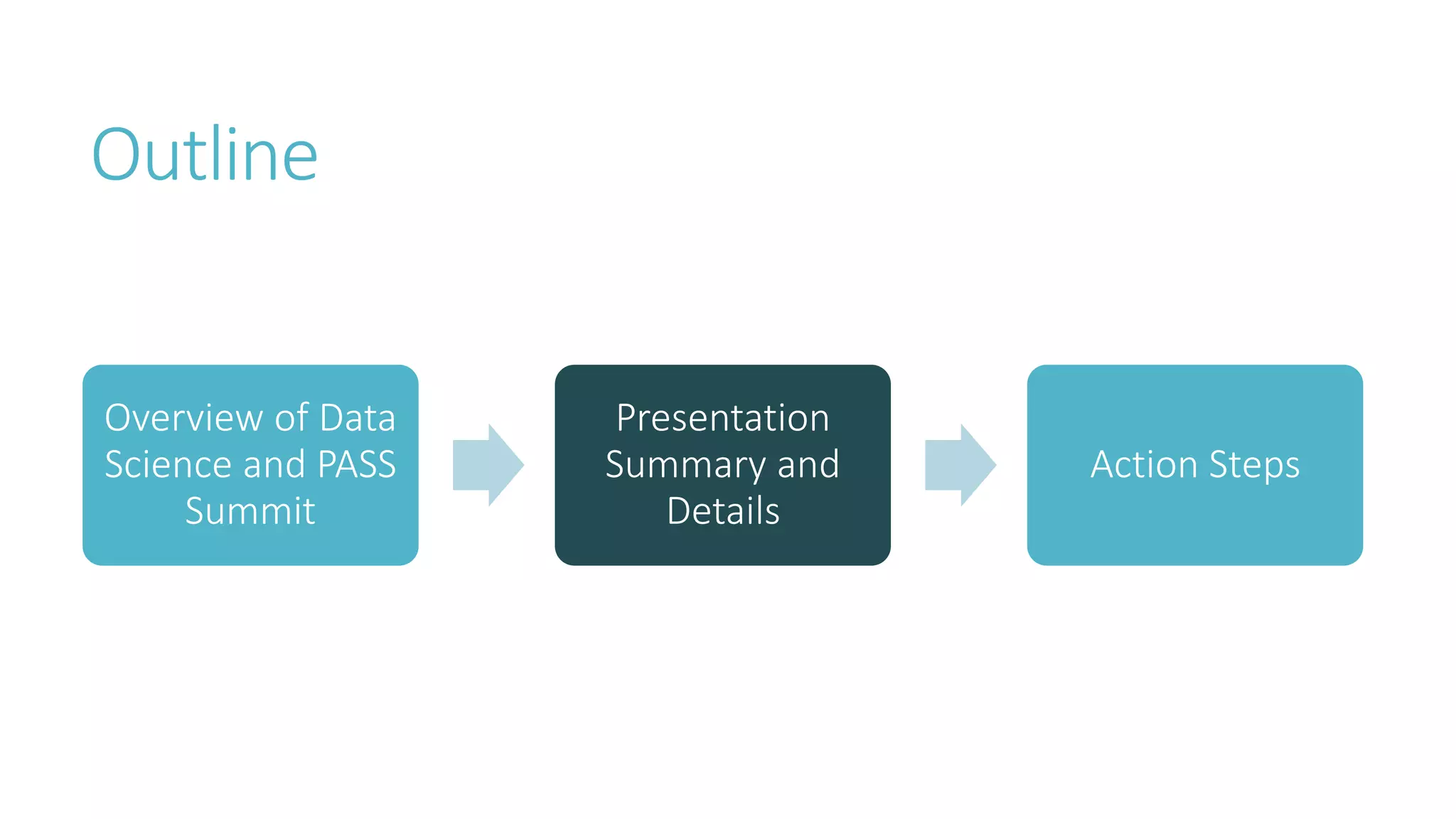 Outline 
Overview of Data Science and PASS Summit 
Presentation Summary and Details 
Action Steps  