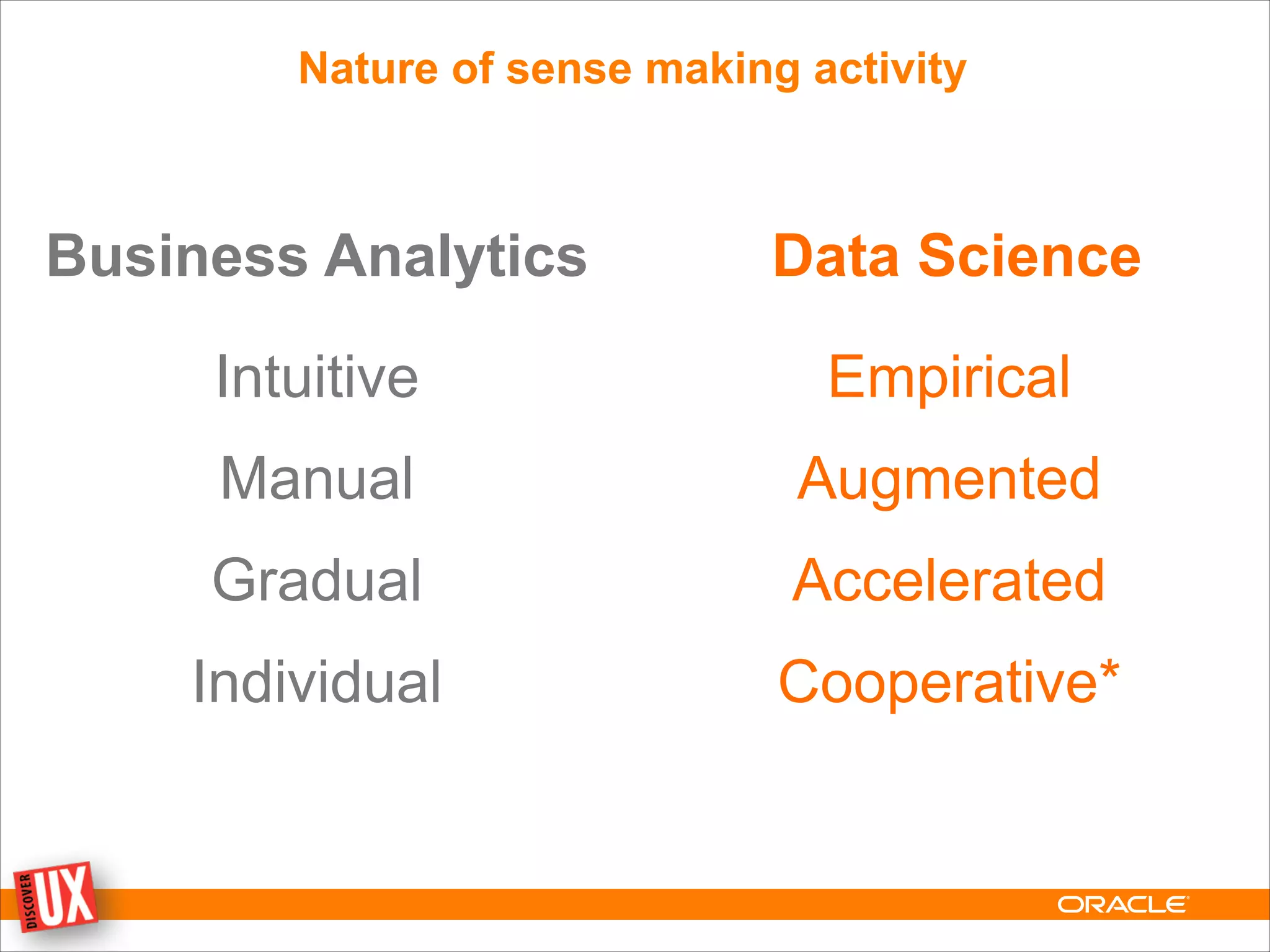 Business Analytics Data Science
Intuitive
Manual
Gradual
Individual
Empirical
Augmented
Accelerated
Cooperative*
Nature of sense making activity
 