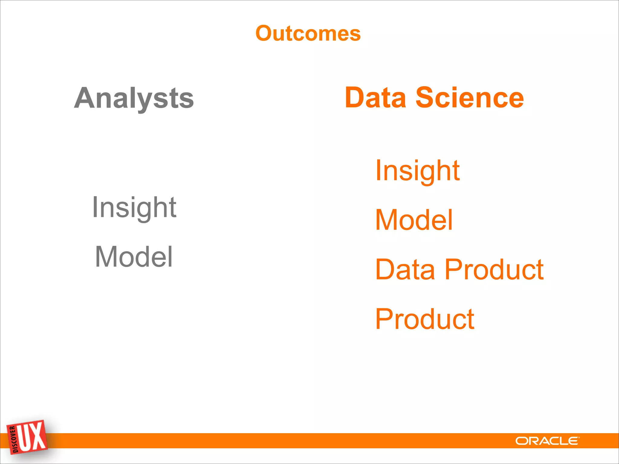 Data Science
Insight
Model
Insight
Model
Data Product
Product
Analysts
Outcomes
 