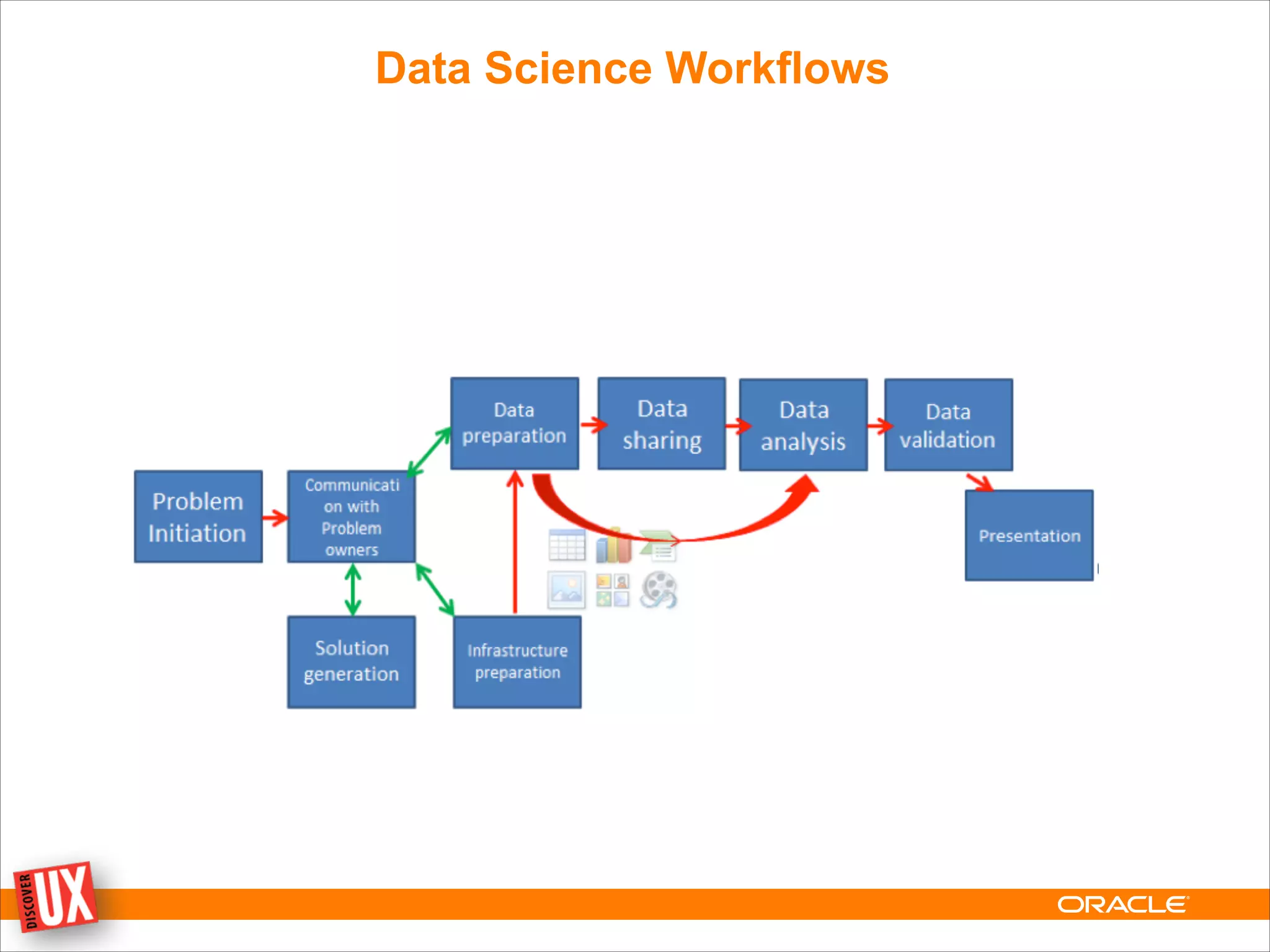 Data Science Workflows
 