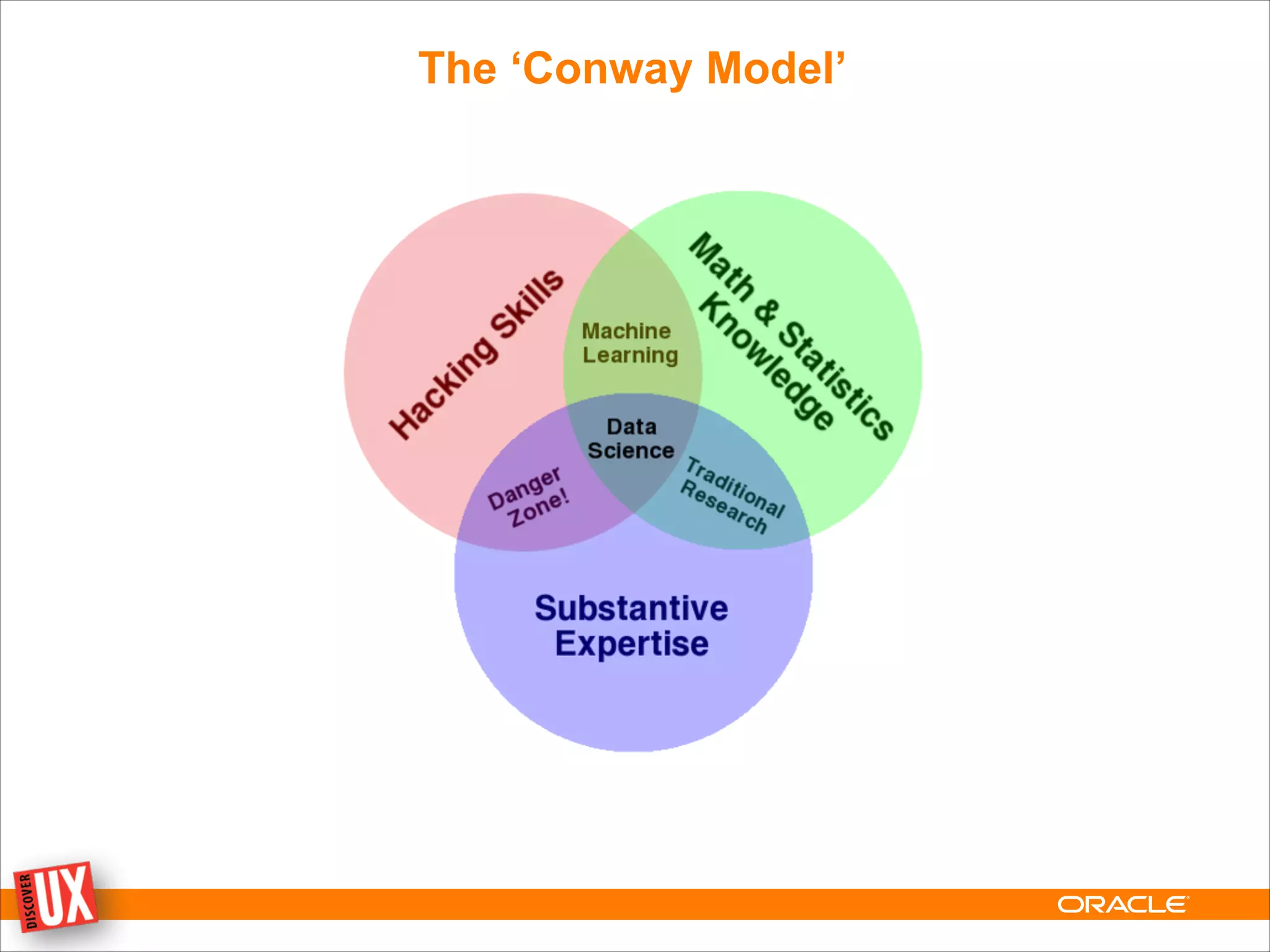 The ‘Conway Model’
 