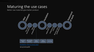 Maturing the use cases
Better raw materials give better product
2016-02-0512Classification: Internal
Guideline: How to share data
Question is
sharp
Data measures
outcome
Data is
accurate
Data is
connected
A lot of data
bit.ly/1eVuwD9
 