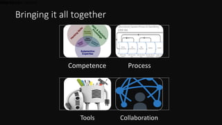 2014-10-1317Classification: Internal
Competence Process
Tools Collaboration
Bringing it all together
 