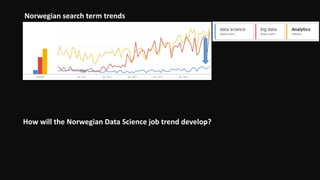 Norwegian search term trends
How will the Norwegian Data Science job trend develop?
 