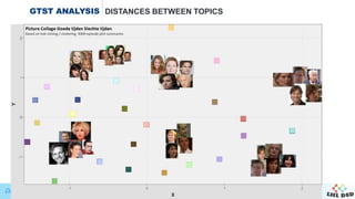 Data Science in Action
GTST ANALYSIS DISTANCES BETWEEN TOPICS
 