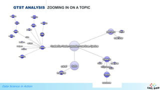 Data Science in Action
GTST ANALYSIS ZOOMING IN ON A TOPIC
 
