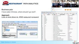 Data Science in Action
IENS RESTAURANT PATH ANALYTICS
Business pain
I have eaten Chinese, where should I go next?.
Approach
Look at what others do, IENS restaurant reviewers!
 