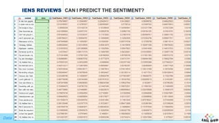 Data Science in Action
IENS REVIEWS CAN I PREDICT THE SENTIMENT?
 