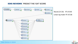 Data Science in Action
IENS REVIEWS PREDICT THE ‘EAT’ SCORE
Neural (2 X 20) R2 of 0.65
Linear reg model R2 of 0.56
 