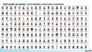 Data Science in Action
OUTLIERS IN FACES DATA MINING & MACHINE LEARNING
 