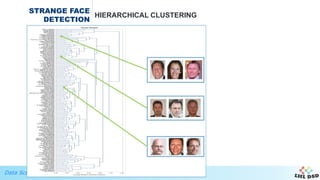 Data Science in Action
STRANGE FACE
DETECTION
HIERARCHICAL CLUSTERING
 