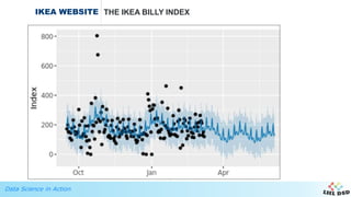 Data Science in Action
IKEA WEBSITE THE IKEA BILLY INDEX
 
