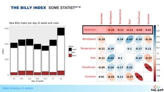 Data Science in Action
THE BILLY INDEX SOME STATISTICS
 