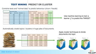 Data Science in Action
TEXT MINING PREDICT OR CLUSTER
Combine texts and “normal data” to predict behaviour (churn / fraude)
Use machine learning to train a
learner f to predict the TARGET
Automatically create topics / clusters in huge piles of documents
Apply cluster techniques to divide
documents into topic
Topic 1 Topic 2 Topic 3
 