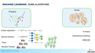 Data Science in Action
MACHINE LEARNING SOME ALGORITHMS
Predict
Trees
Random Forests
Cluster
K-means
Hierarchical clustering
DBSCAN
Lineair regression
f
y = f(x) = a0 + a1x1 + a2x2+…anxn
Neural networks y = f(g(h(x)))
 