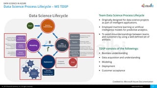 Data science in Azure | PDF