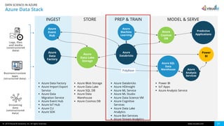 Data science in Azure | PDF