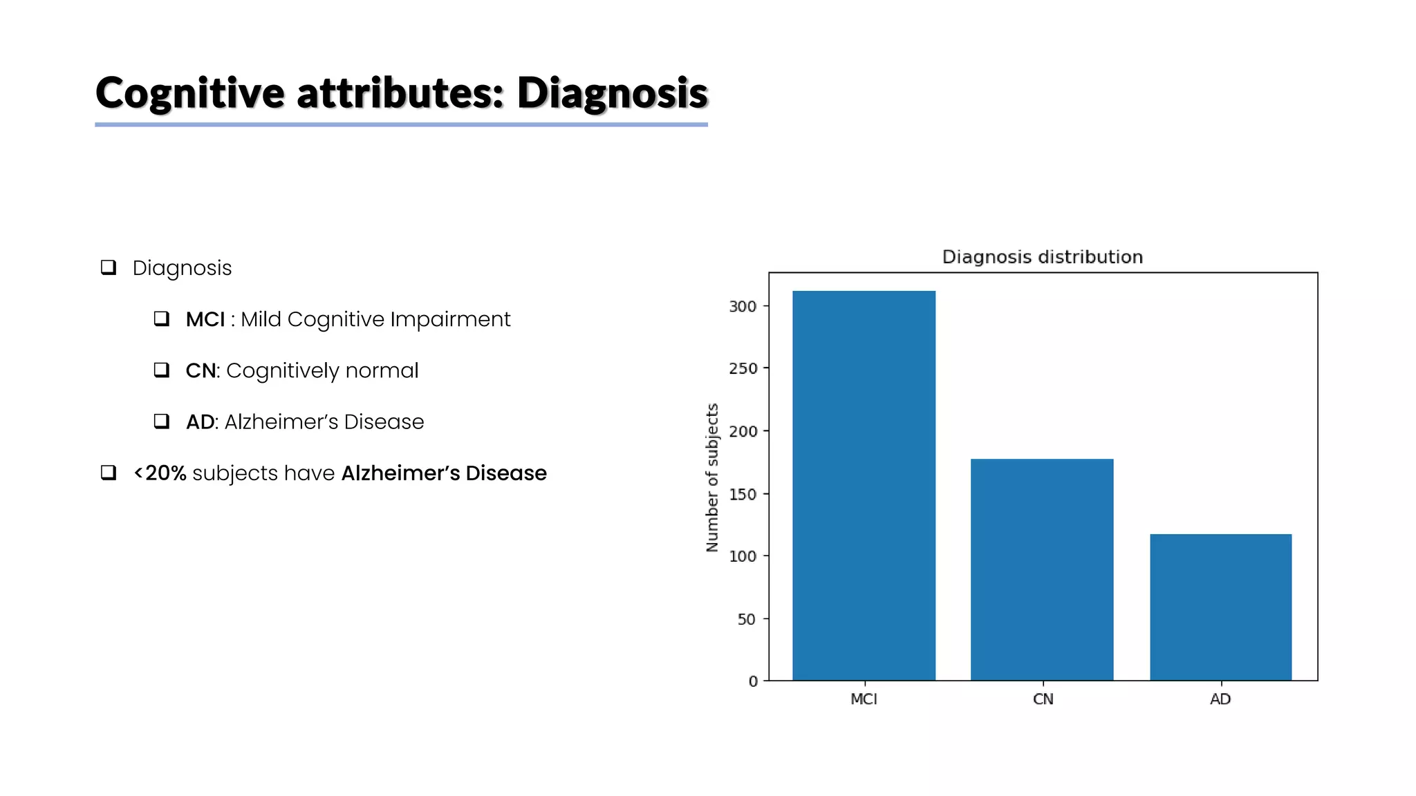 Cognitive attributes: Diagnosis
❑ Diagnosis
❑ MCI : Mild Cognitive Impairment
❑ CN: Cognitively normal
❑ AD: Alzheimer’s Disease
❑ <20% subjects have Alzheimer’s Disease
 
