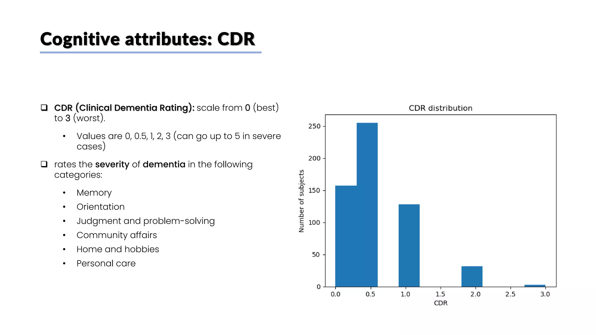 Cognitive attributes: CDR
❑ CDR (Clinical Dementia Rating): scale from 0 (best)
to 3 (worst).
• Values are 0, 0.5, 1, 2, 3 (can go up to 5 in severe
cases)
❑ rates the severity of dementia in the following
categories:
• Memory
• Orientation
• Judgment and problem-solving
• Community affairs
• Home and hobbies
• Personal care
 