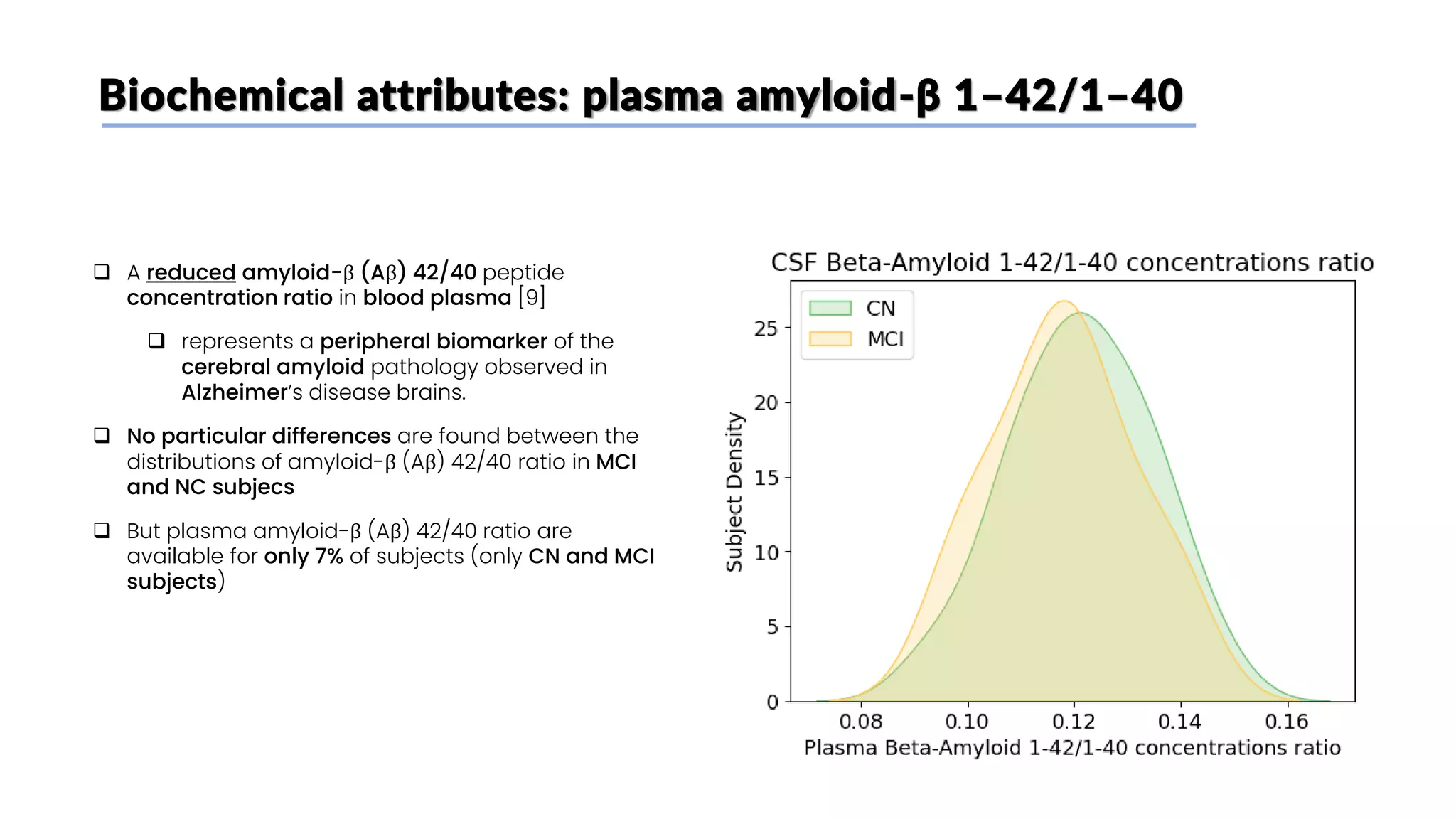 Biochemical attributes: plasma amyloid-β 1–42/1–40
❑ A reduced amyloid-β (Aβ) 42/40 peptide
concentration ratio in blood plasma [9]
❑ represents a peripheral biomarker of the
cerebral amyloid pathology observed in
Alzheimer’s disease brains.
❑ No particular differences are found between the
distributions of amyloid-β (Aβ) 42/40 ratio in MCI
and NC subjecs
❑ But plasma amyloid-β (Aβ) 42/40 ratio are
available for only 7% of subjects (only CN and MCI
subjects)
 