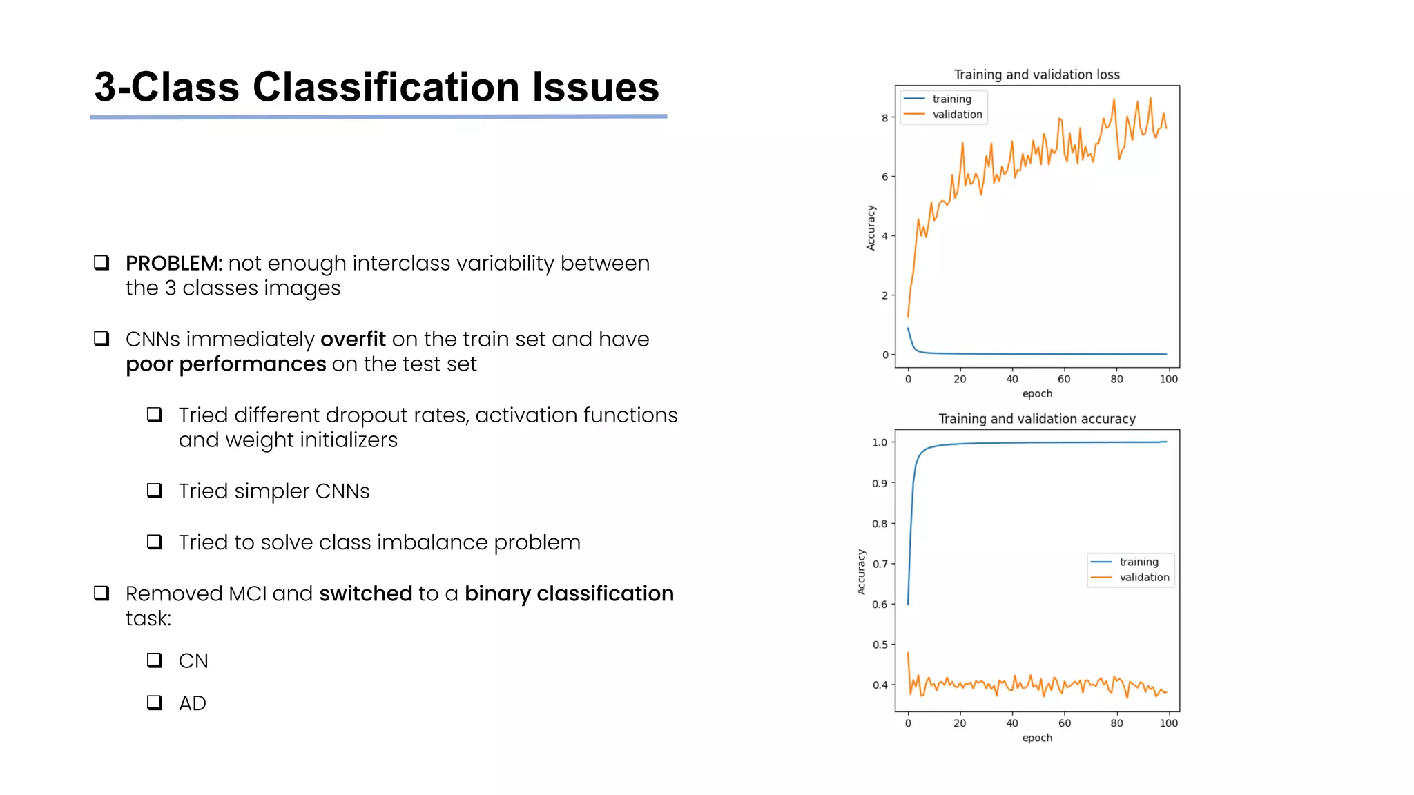 3-Class Classification Issues
❑ PROBLEM: not enough interclass variability between
the 3 classes images
❑ CNNs immediately overfit on the train set and have
poor performances on the test set
❑ Tried different dropout rates, activation functions
and weight initializers
❑ Tried simpler CNNs
❑ Tried to solve class imbalance problem
❑ Removed MCI and switched to a binary classification
task:
❑ CN
❑ AD
 