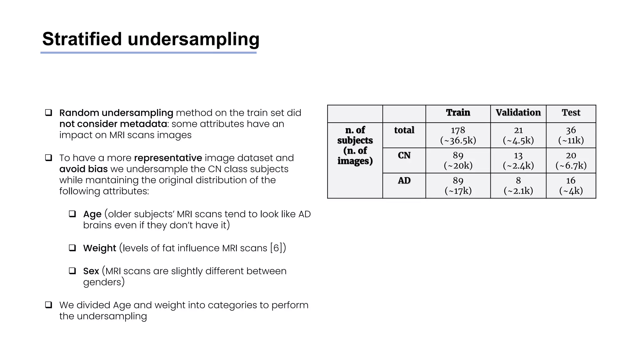 Stratified undersampling
❑ Random undersampling method on the train set did
not consider metadata: some attributes have an
impact on MRI scans images
❑ To have a more representative image dataset and
avoid bias we undersample the CN class subjects
while mantaining the original distribution of the
following attributes:
❑ Age (older subjects’ MRI scans tend to look like AD
brains even if they don’t have it)
❑ Weight (levels of fat influence MRI scans [6])
❑ Sex (MRI scans are slightly different between
genders)
❑ We divided Age and weight into categories to perform
the undersampling
Train Validation Test
n. of
subjects
(n. of
images)
total 178
(~36.5k)
21
(~4.5k)
36
(~11k)
CN 89
(~20k)
13
(~2.4k)
20
(~6.7k)
AD 89
(~17k)
8
(~2.1k)
16
(~4k)
 