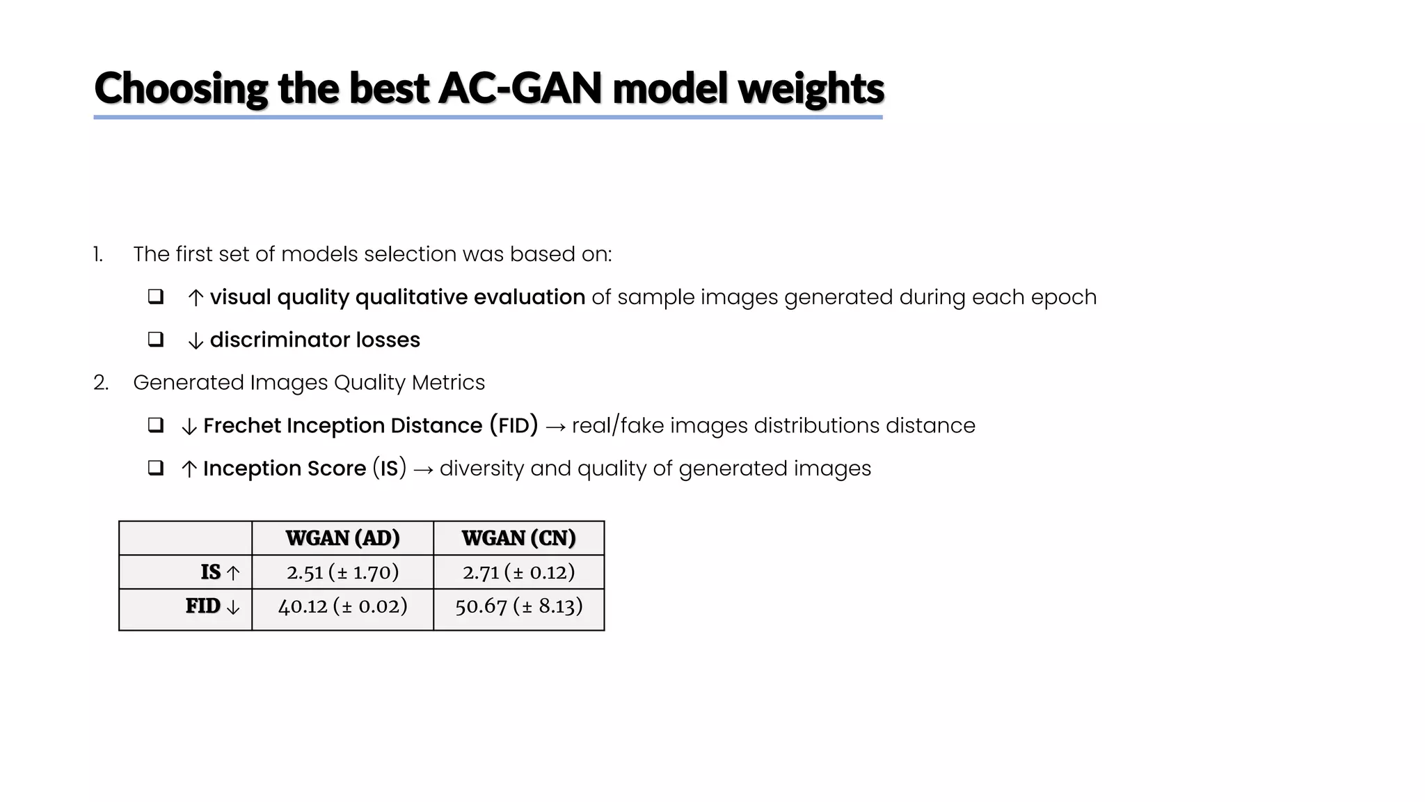 Choosing the best AC-GAN model weights
1. The first set of models selection was based on:
❑ ↑ visual quality qualitative evaluation of sample images generated during each epoch
❑ ↓ discriminator losses
2. Generated Images Quality Metrics
❑ ↓ Frechet Inception Distance (FID) → real/fake images distributions distance
❑ ↑ Inception Score (IS) → diversity and quality of generated images
WGAN (AD) WGAN (CN)
IS ↑ 2.51 (± 1.70) 2.71 (± 0.12)
FID ↓ 40.12 (± 0.02) 50.67 (± 8.13)
 