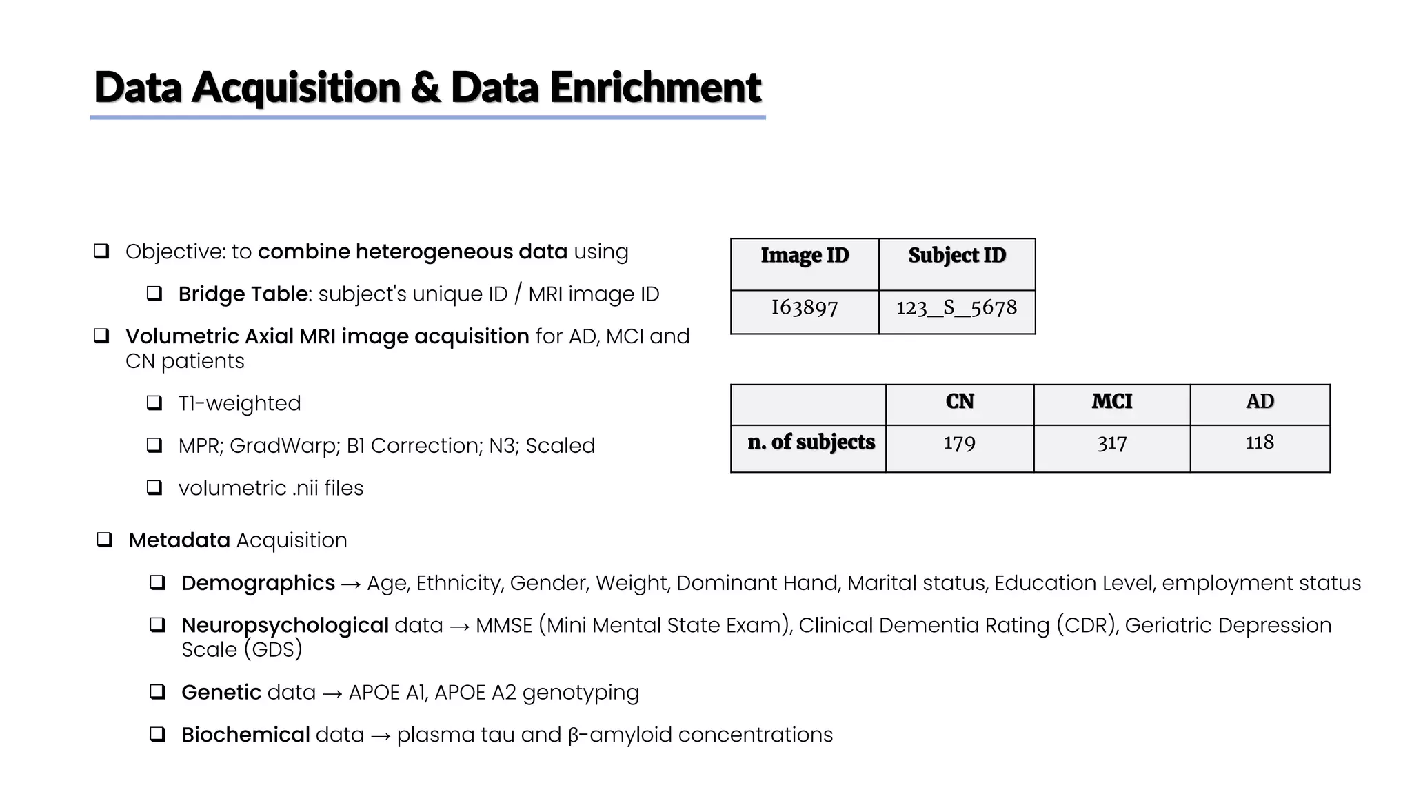 Data Acquisition & Data Enrichment
❑ Objective: to combine heterogeneous data using
❑ Bridge Table: subject's unique ID / MRI image ID
❑ Volumetric Axial MRI image acquisition for AD, MCI and
CN patients
❑ T1-weighted
❑ MPR; GradWarp; B1 Correction; N3; Scaled
❑ volumetric .nii files
CN MCI AD
n. of subjects 179 317 118
Image ID Subject ID
I63897 123_S_5678
❑ Metadata Acquisition
❑ Demographics → Age, Ethnicity, Gender, Weight, Dominant Hand, Marital status, Education Level, employment status
❑ Neuropsychological data → MMSE (Mini Mental State Exam), Clinical Dementia Rating (CDR), Geriatric Depression
Scale (GDS)
❑ Genetic data → APOE A1, APOE A2 genotyping
❑ Biochemical data → plasma tau and β-amyloid concentrations
 