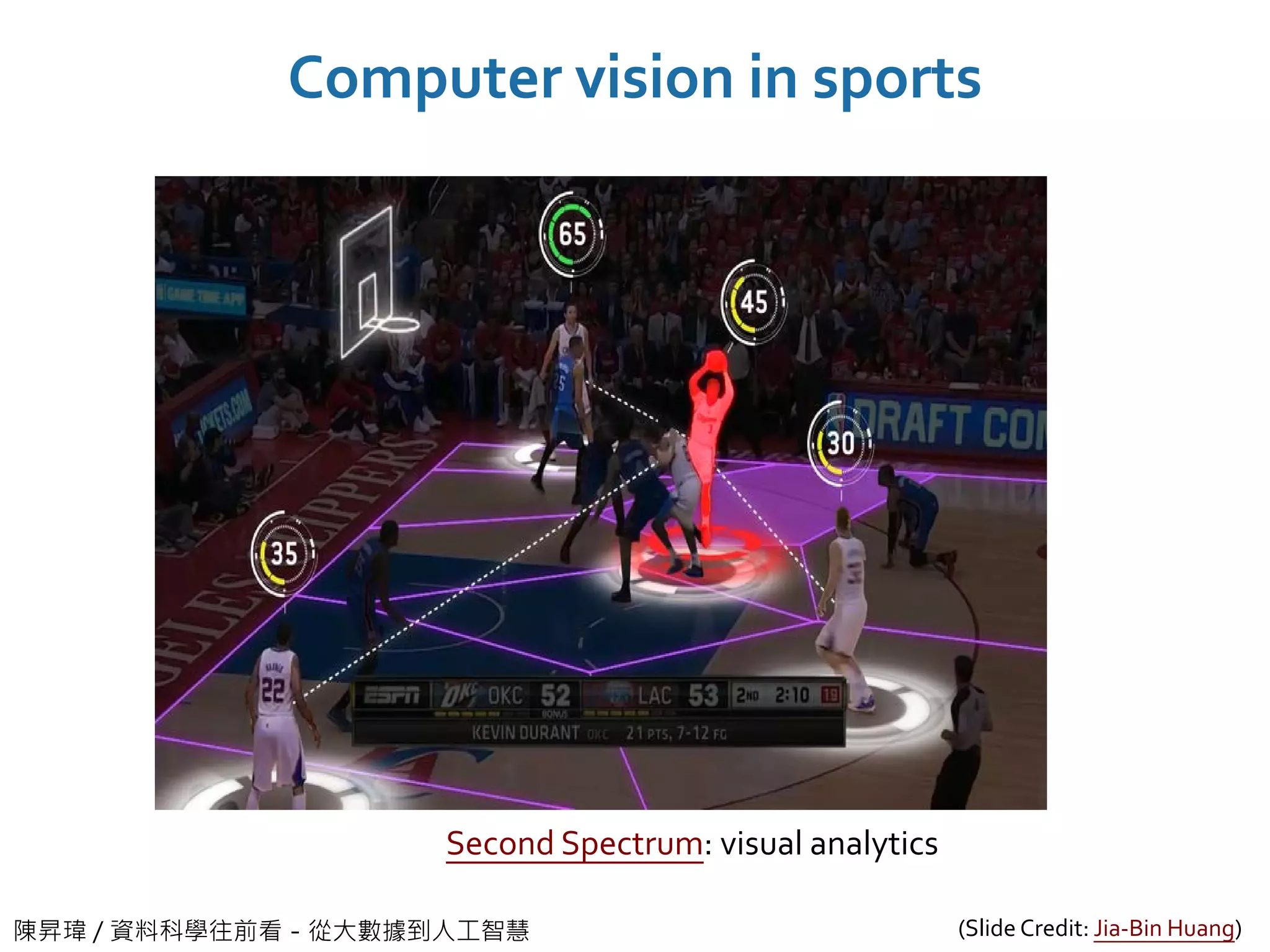 陳昇瑋 / 資料科學往前看－從大數據到人工智慧
Computer vision in sports
Second Spectrum: visual analytics
(Slide Credit: Jia-Bin Huang)
 