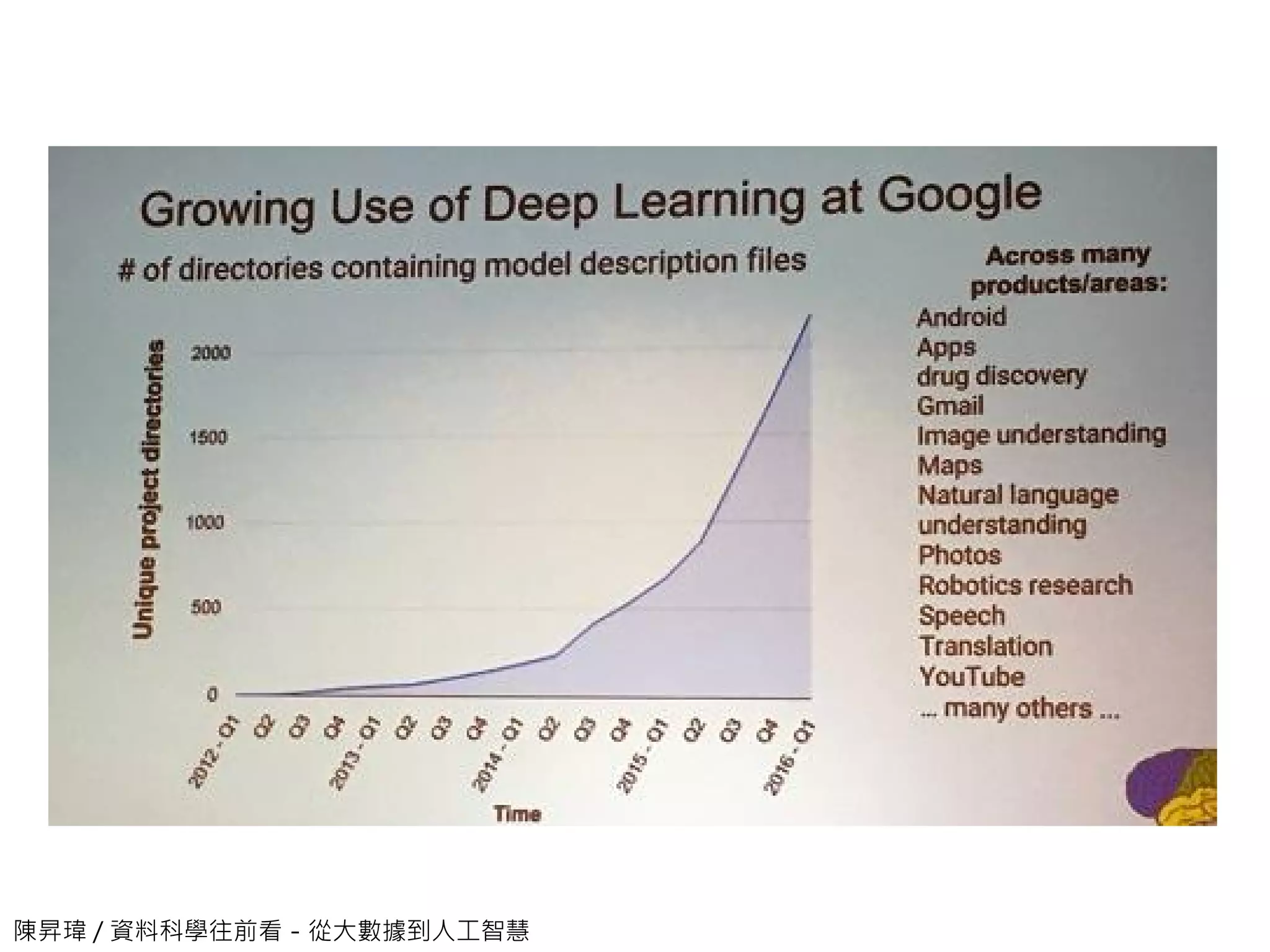 陳昇瑋 / 資料科學往前看－從大數據到人工智慧
 
