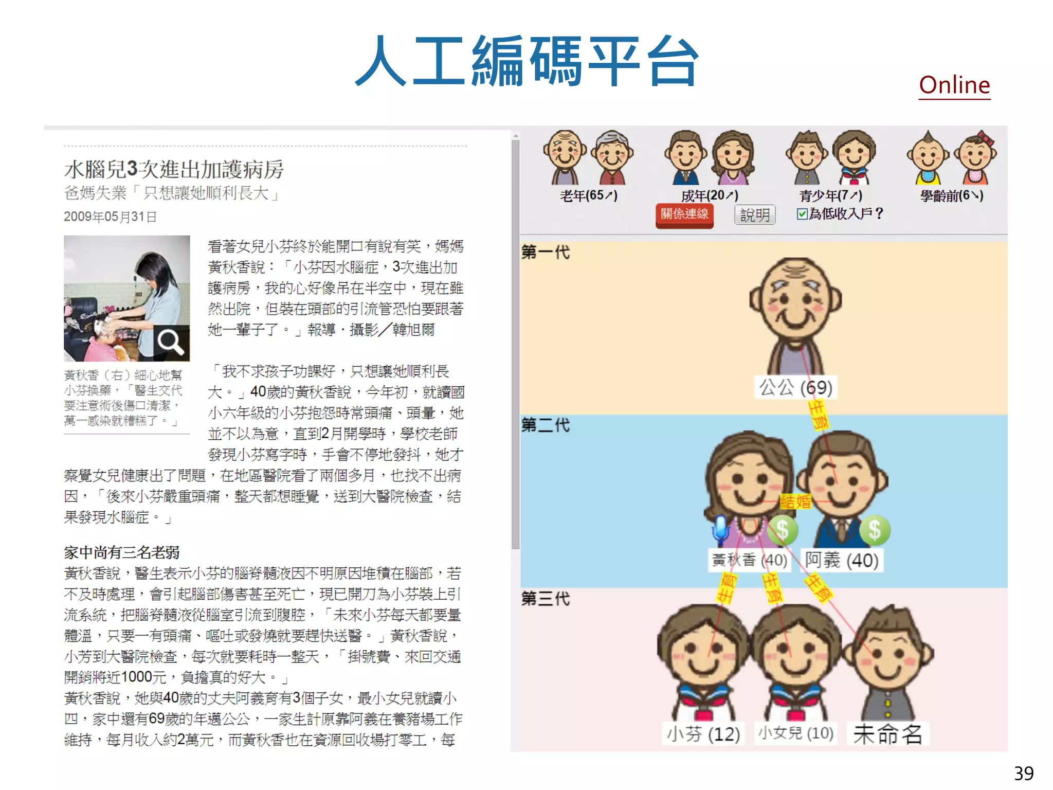 39
人工編碼平台 Online
 