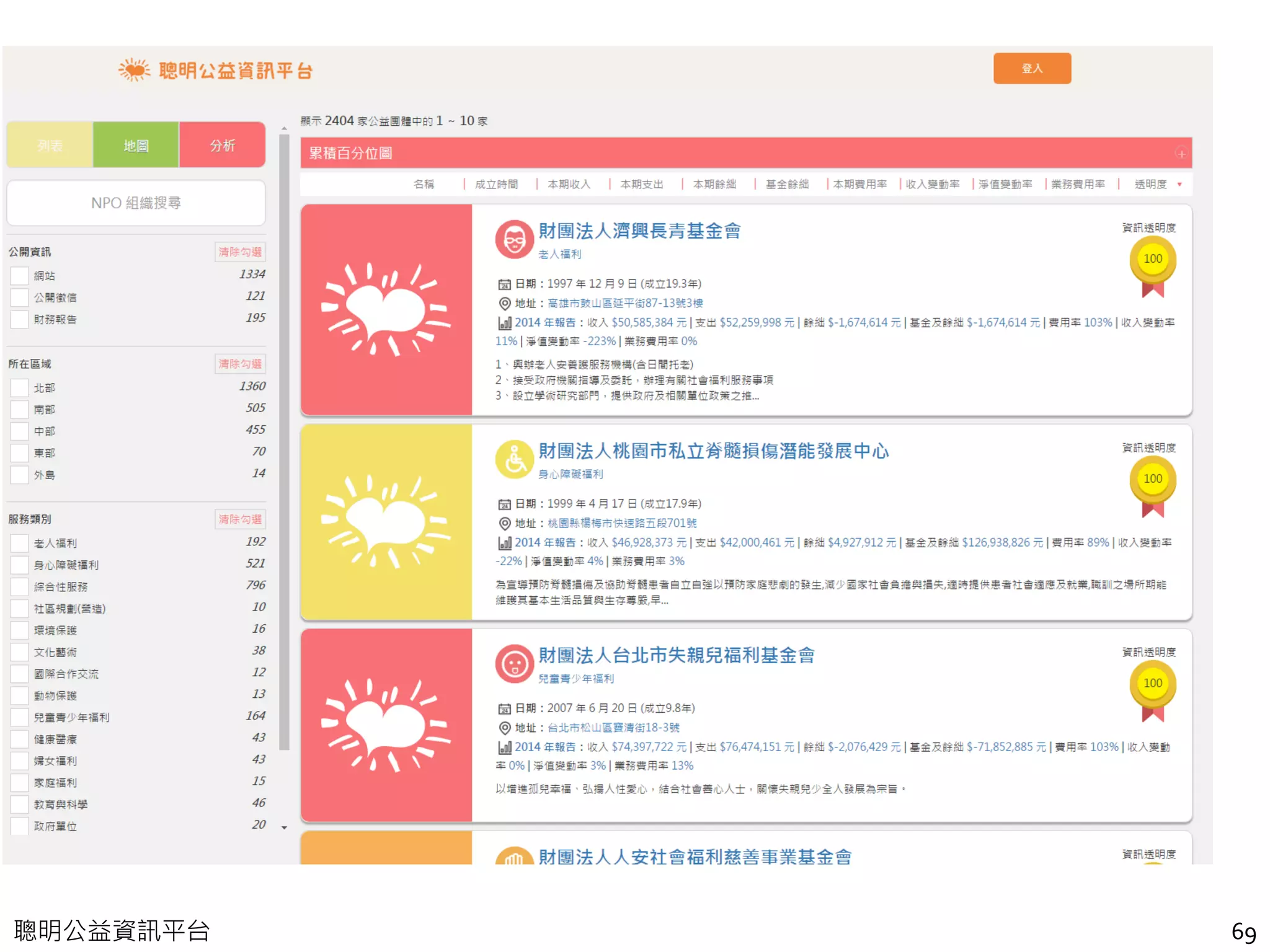 聰明公益資訊平台 69
 