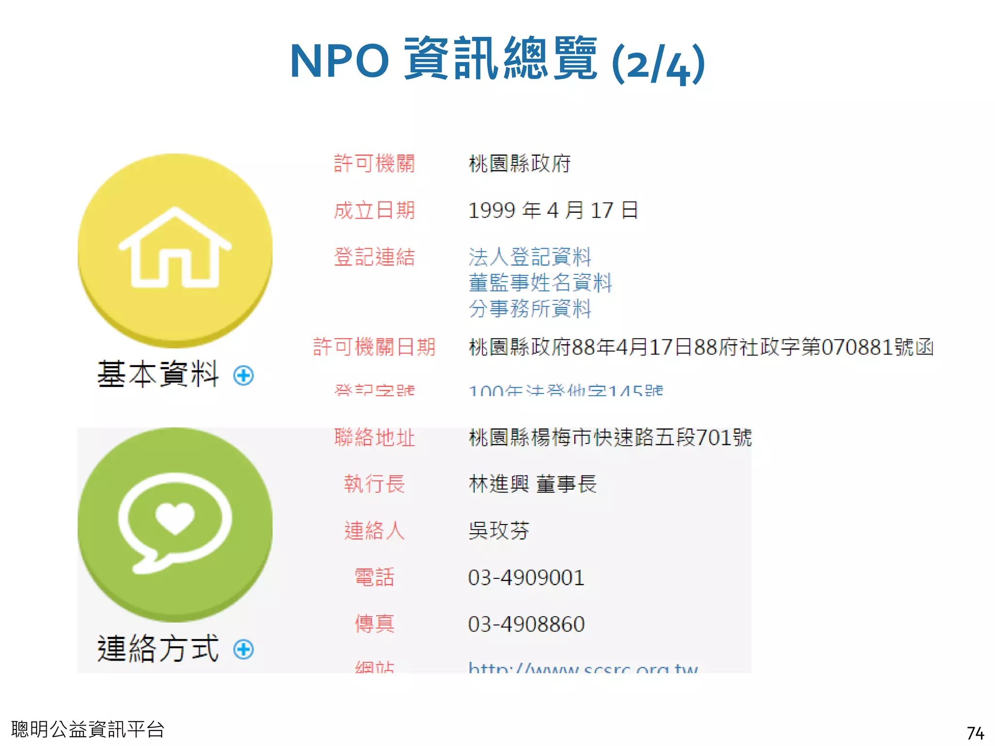聰明公益資訊平台
NPO 資訊總覽 (2/4)
74
 